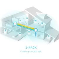 TP-LINK DECO X55 2Lİ Wi-Fi 6 AX3000 Tüm Evi Kapsayan Mesh Wifi Sistemi